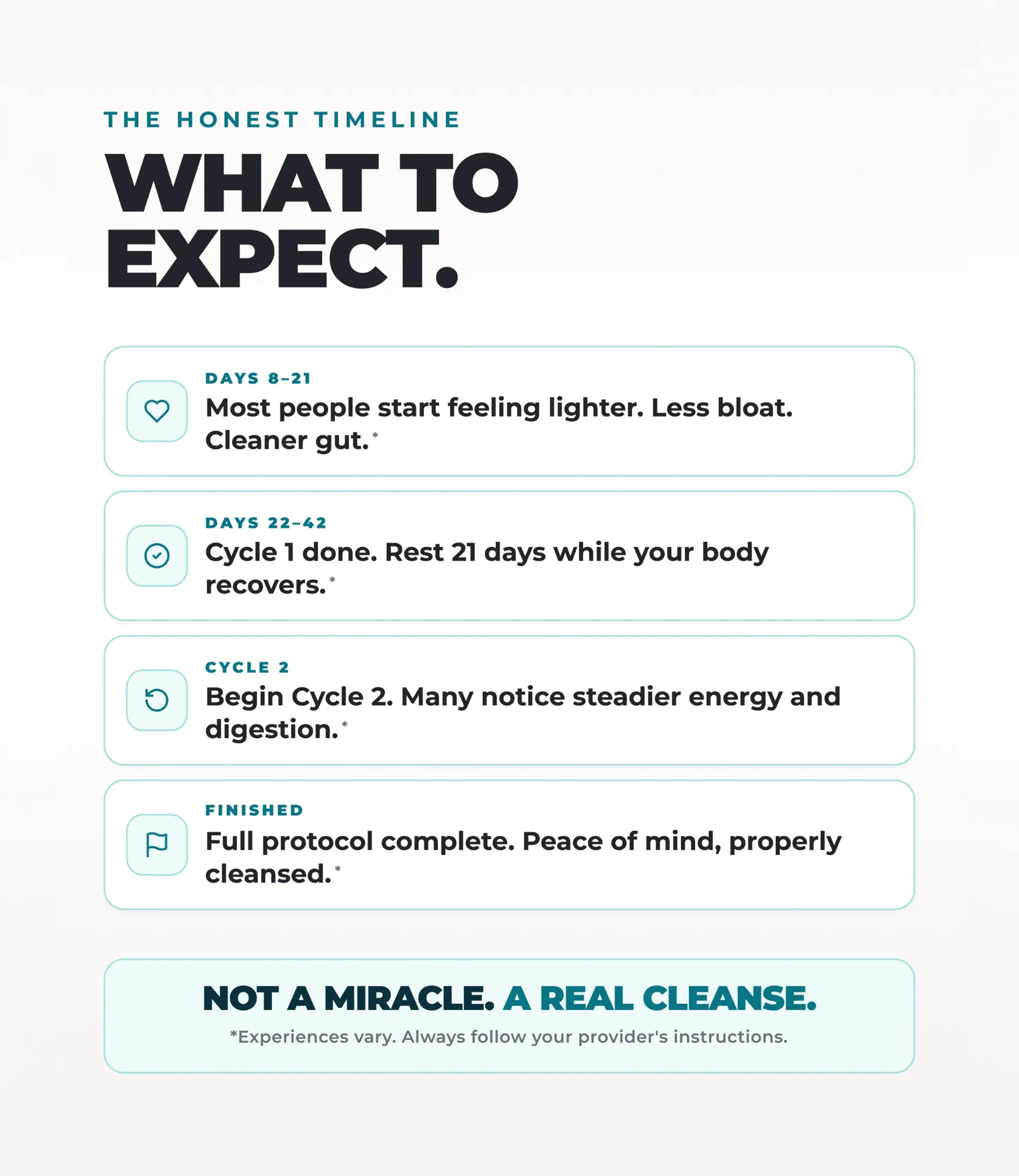 What To Expect — The Honest Timeline